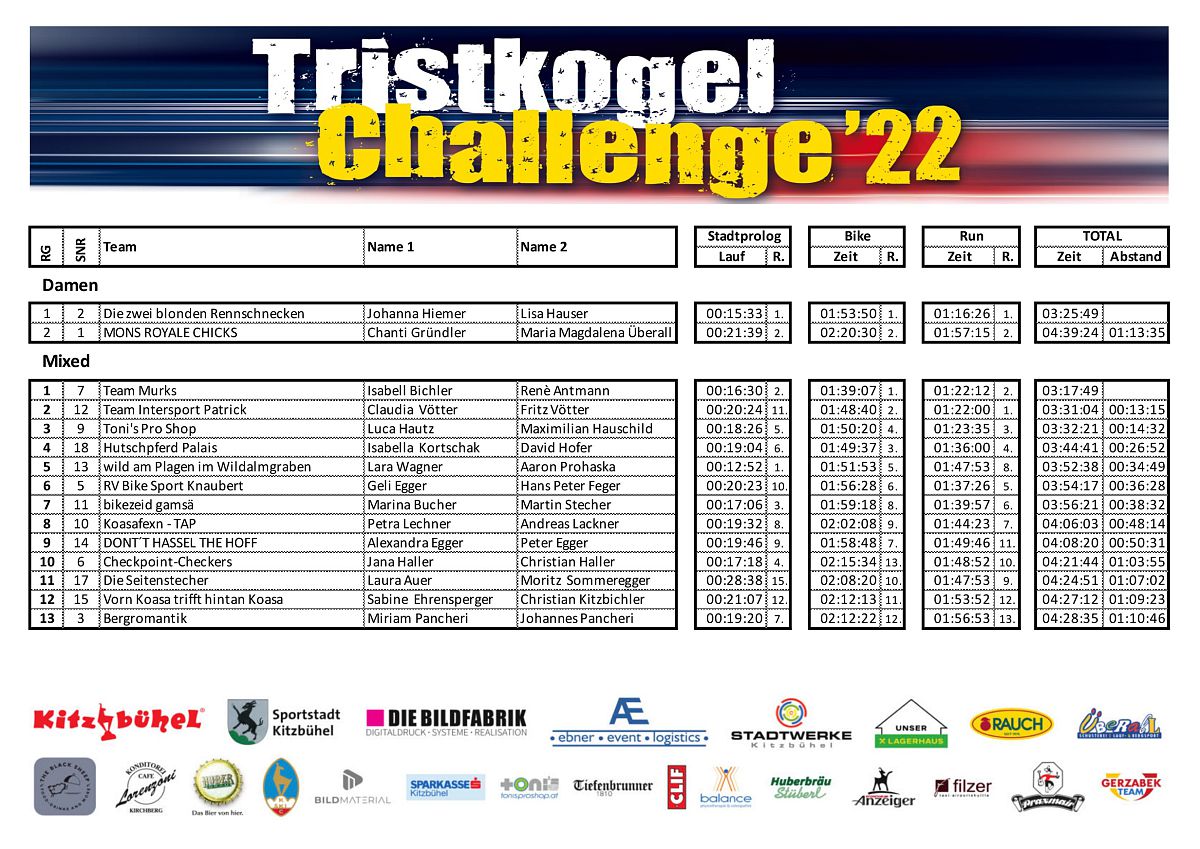 2016_result_tristkogel_challenge solo-page-001