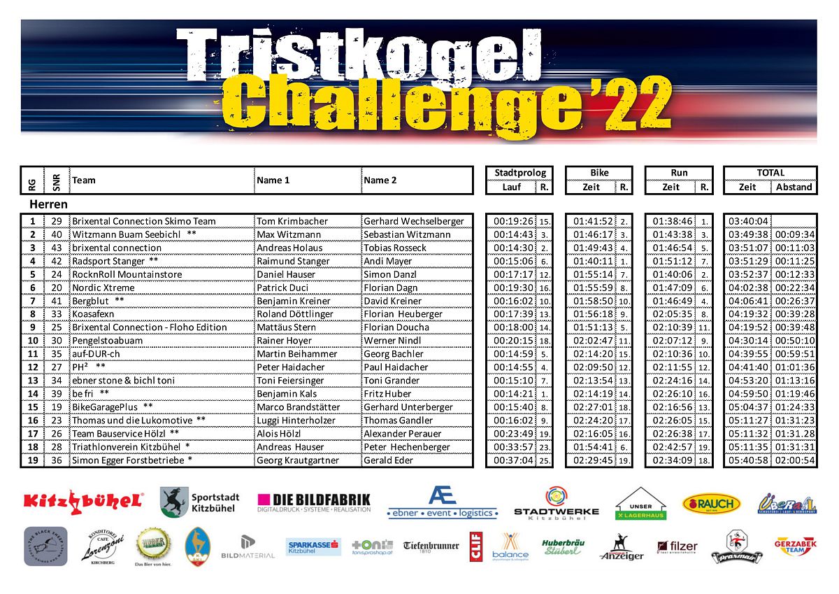 2018_result_tristkogel_challenge-002